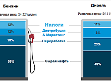Дюков: ЕС может ввести эмбарго на нефть, но за это придется заплатить дополнительную цену