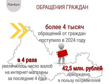 Жители Оренбуржья стали чаще жаловаться в Роспотребнадзор на качество услуг
