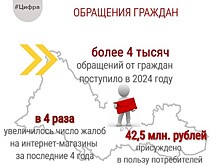 Жители Оренбуржья стали чаще жаловаться в Роспотребнадзор на качество услуг