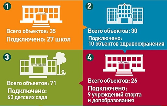Итоги первой недели отопительного сезона подвели в Дзержинске