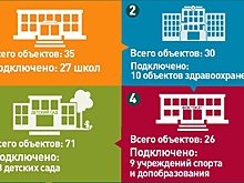 Итоги первой недели отопительного сезона подвели в Дзержинске