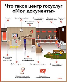 Недвижимость в новых регионах России можно зарегистрировать в 12 центрах госуслуг Москвы