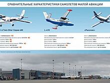 В этом году в Приморье появится новый аэродром