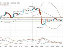 Акции ВТБ в среднесрочной неопределенности