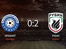 «Оренбург» — «Рубин» — 0:2. Видеообзор матча 1/16 финала Кубка России