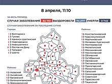 Небольшое снижение в Ростове: новые случаи COVID-19 зафиксированы в 43 городах и районах Дона
