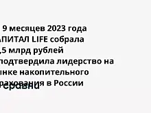 Страховая компания КАПИТАЛ LIFE собрала за девять месяцев 2023 года 15,5 млрд рублей