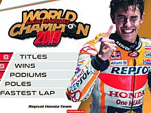Испанский мотогонщик Марк Маркес стал шестикратным чемпионом MotoGP