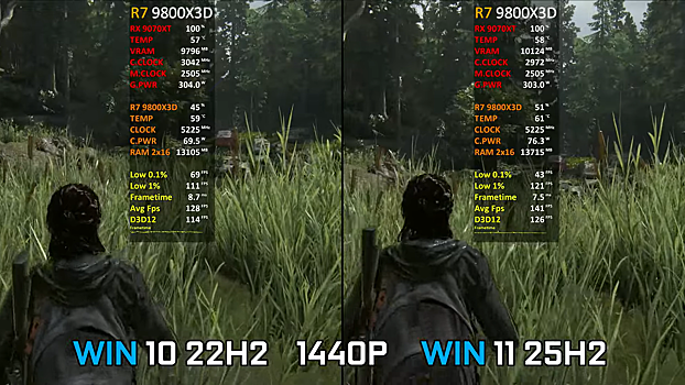 Есть ли разница в скорости работы ПК на Windows 10 22H2 и Windows 11 25H2