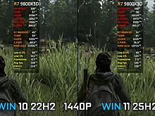 Есть ли разница в скорости работы ПК на Windows 10 22H2 и Windows 11 25H2