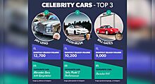 Названы самые популярные в интернете автомобильные коллекции знаменитостей