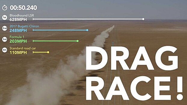 Видео: кто быстрее - Bloodhound, Формула 1 или Bugatti Chiron?