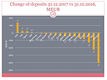 Конец вечеринки: банки Латвии — на грани коллапса, но не хотят обслуживать русских