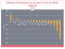 Конец вечеринки: банки Латвии — на грани коллапса, но не хотят обслуживать русских