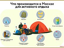 Столичные компании производят широкую линейку товаров для активного отдыха