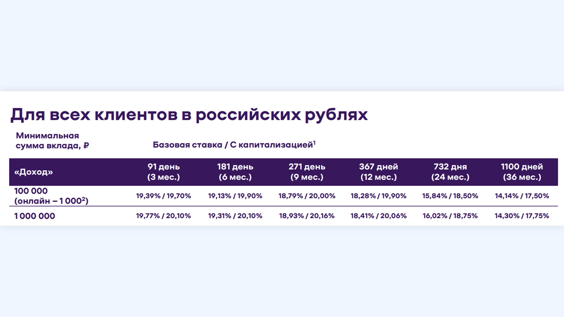 Сколько вкладов нужно открыть для максимальной выгоды