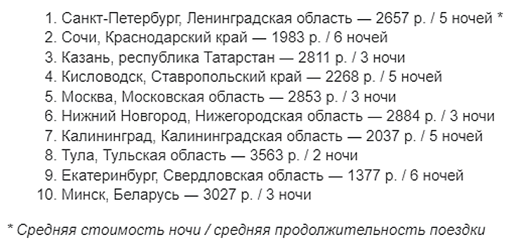 Нижний Новгород вошел в топ-10 городов для одиночных путешествий в ноябрьские праздники
