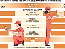 В Москве с 1 января вырастут тарифы на жилищные услуги