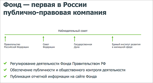 Как работает с застройщиками Фонд защиты дольщиков: практика первого месяца