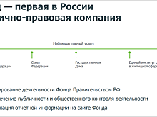 Как работает с застройщиками Фонд защиты дольщиков: практика первого месяца