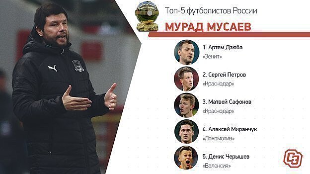 Как голосовал Мурад Мусаев при определении лучшего игрока России