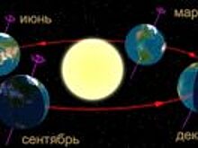 День летнего солнцестояния — начало астрономического лета в Северном полушарии