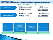 Созданы условия для расширения тамбовского бизнес-сообщества