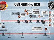 Александр Медведев: "Перед Овечкиным поставили не просто шлагбаум, а забор"