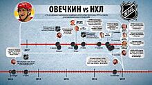 Александр Медведев: "Перед Овечкиным поставили не просто шлагбаум, а забор"