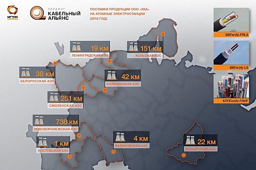 Предприятие УГМК поставило более 150 км кабелей для модернизации Кольской АЭС