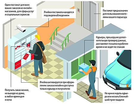 Посылка ждет в подъезде. Получить онлайн-покупки можно через специальный постамат