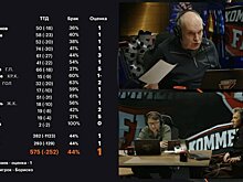 Бубнов поставил пятерку "Спартаку" и единицу "Балтике" за матч 17-го тура РПЛ
