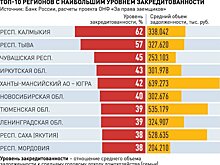 Отдающим больше половины своих доходов за кредит, новых займов не дадут