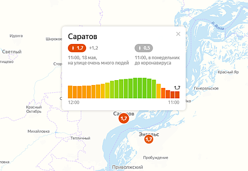 Индекс самоизоляции в Саратове упал до 1,7 балла