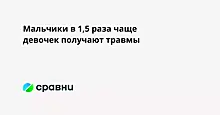 Мальчики в 1,5 раза чаще девочек получают травмы