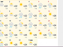 Дожди испортят пляжный отдых приморцам: прогноз погоды на август