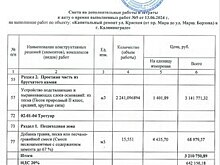 «Фактически работы закончены»: мэрия Калининграда — о ремонте Красной