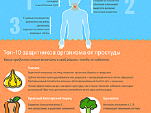 Жизнь без простуды, или Как победить ОРЗ