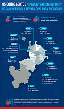 Бочкарев: Более 50 договоров о передаче столице соцобъектов подписано с Москомстройинвестом с начала года