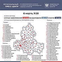 В Ростовской области у 2132 жителей выявили COVID-19 за сутки