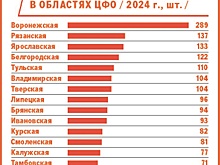 В регионах ЦФО появляется больше автомобилей премиального класса