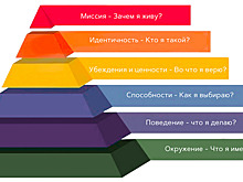 Пирамида Дилтса - экспресс-анализ вашей жизни