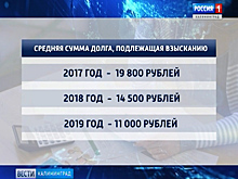 Средний размер просроченного кредитного долга россиян составил около 11 тыс. рублей