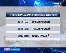 Средний размер просроченного кредитного долга россиян составил около 11 тыс. рублей
