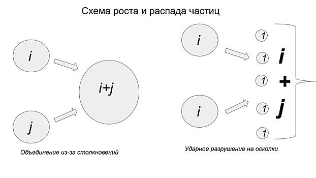 Для моделирования рождения планет или прионных болезней теперь достаточно ноутбука