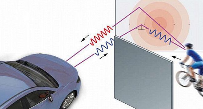 Автомобили научат «видеть» скрытых за углом людей