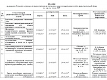 Бесплатные обучающие семинары для представителей строительных и проектных организаций по предоставлению в электронном виде государственных услуг в сфере строительства на 2 квартал 2017 года