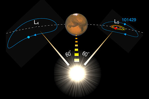 На орбите Марса обнаружен "родственник" Луны