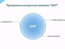 «Ростелеком» внедрил комплекс «СКИТ» в воронежском медцентре