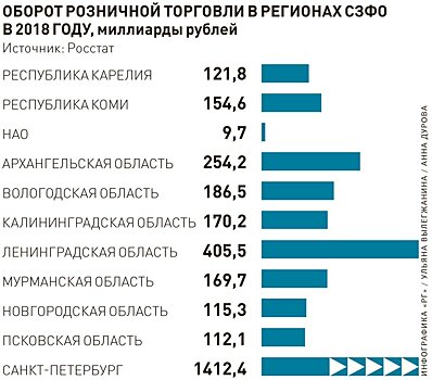 В Калининграде наведут порядок на рынке уличной торговли